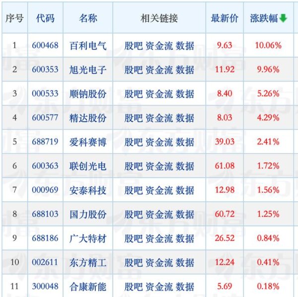 专业的正规实盘配资网站 任正非讲话引爆可控核聚变？百利电气11天7板，上市公司频回应
